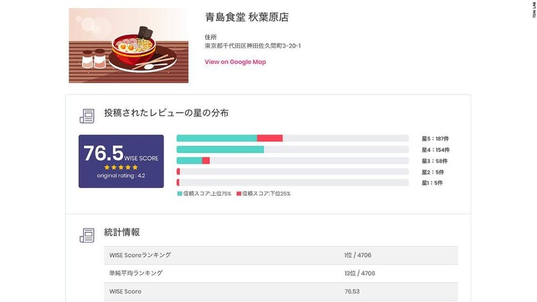 ＡＩがネットのレビューをもとに「本当に美味しい」東京のラーメン店をランク付け/TDAI Lab