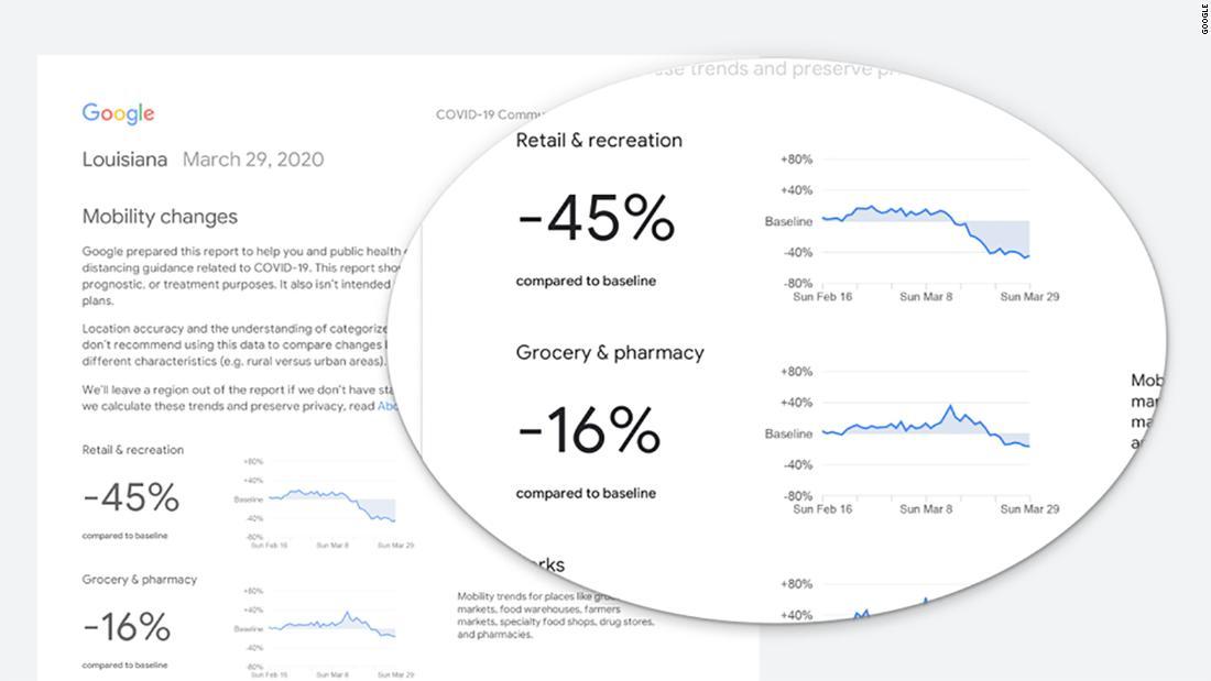 利用者はパンデミック(世界的大流行)が続く間、リポートを入手できる/Google