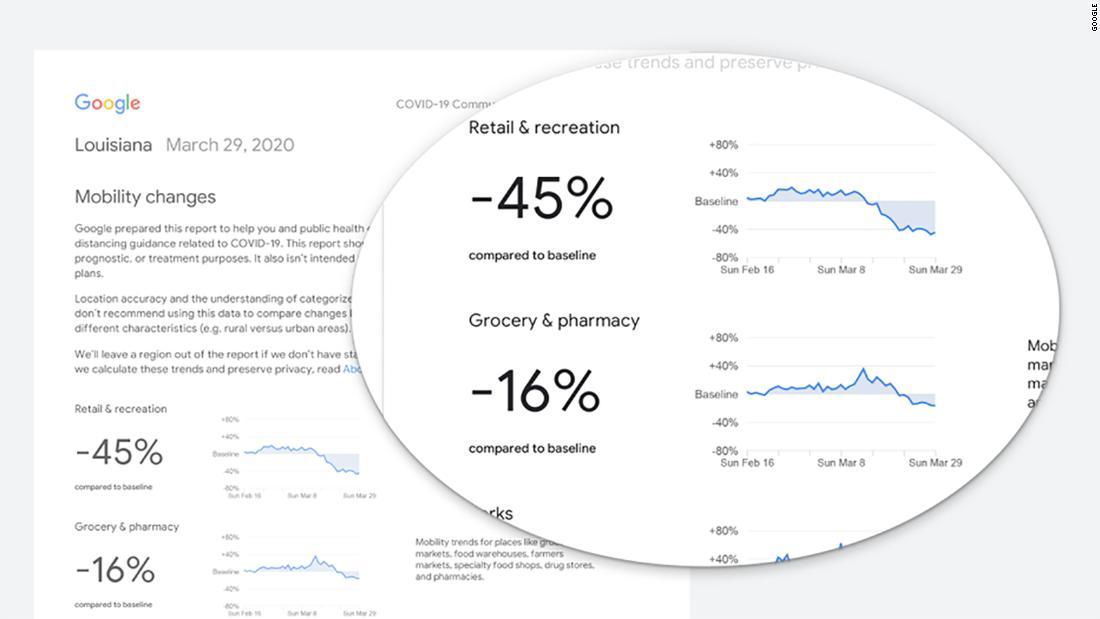 利用者はパンデミック（世界的大流行）が続く間、リポートを入手できる/Google