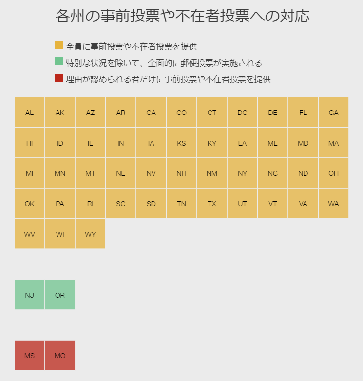 問題 点 投票 郵便 郵便投票に疑問を示すトランプ大統領 橋下徹氏＆立川志らくが理解示す