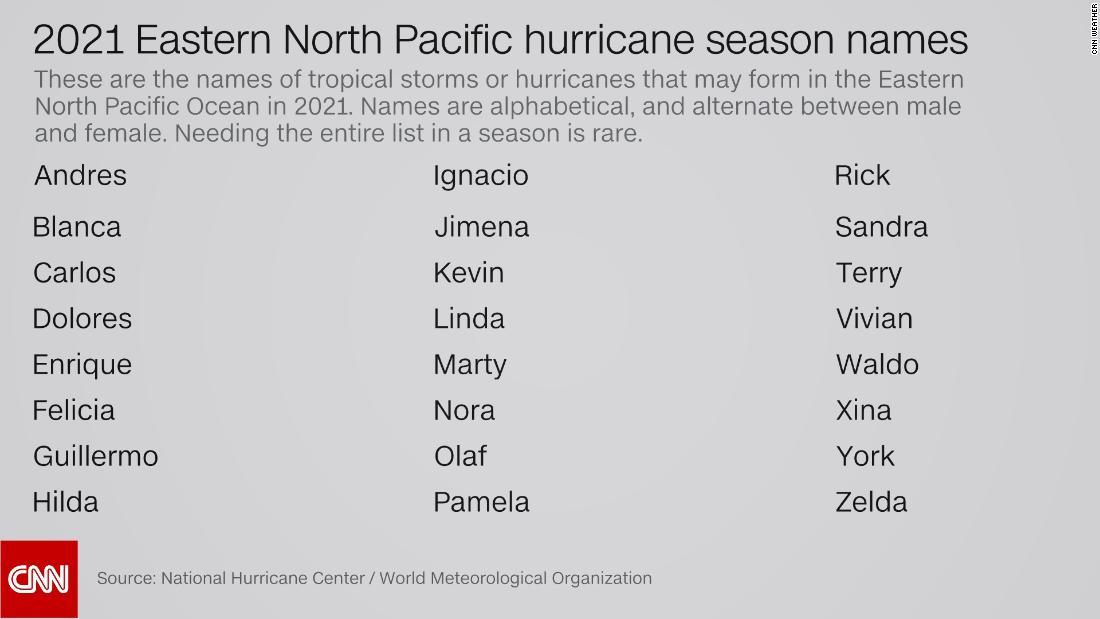 東部太平洋ハリケーンの名称候補リスト。「オラフ」の名前も見える/CNN Weather