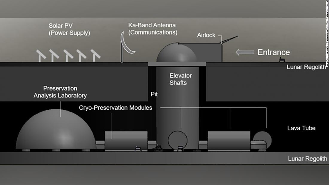 「ノアの箱舟」のイメージ図。月にある地下溶岩洞を利用する/Handout/University of Arizona College of Engineering