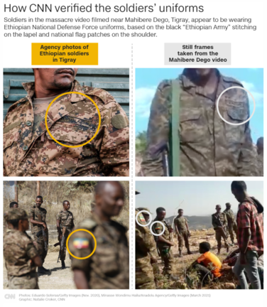 虐殺動画の兵士（右列の写真）は、肩の部分にエチオピア国旗が、下襟の部分に黒い糸で「ETHIOPIAN ARMY」（エチオピア軍）の文字が刺しゅうされている制服を着ている。通信社がティグレ州で撮影したエチオピア軍の制服と一致しているように見える/Photos:Eduardo Soteras/Getty Images (Nov.2020), Minasse Wondimu Hailu/Anadolu Agency/Getty Images (March 2021)  Graphic: Natalie Croker, CNN