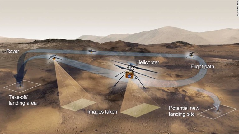 飛行が実現すれば、地球以外の惑星で初めて動力による制御飛行が行われることになる/JPL-Caltech/NASA