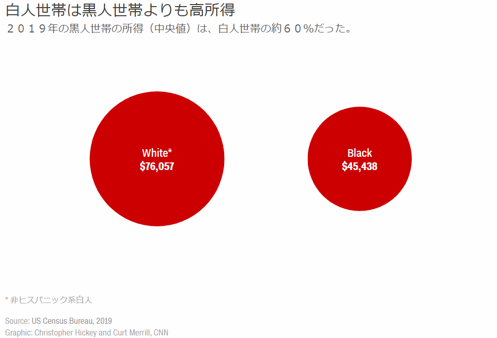 Source: Bureau of Labor Statistics, April 2021 Graphic: Christopher Hickey, CNN