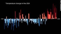 米国の気温の変化を別の見せ方で