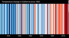 米カリフォルニア州の気温の変化。１８９５年以降を表示
