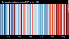 米国の気温の変化。１８９５年以降を表示