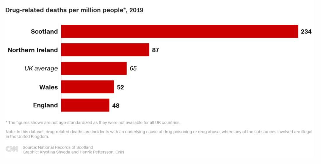 英国内の各地域における人口１００万人当たりの薬物関連死者数（２０１９年）