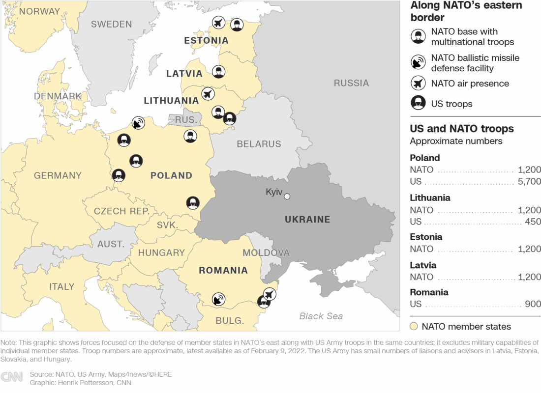黒い帽子の兵士のアイコンは多国籍軍がいるＮＡＴＯ基地、電波のアイコンはＮＡＴＯの弾道ミサイル防衛施設、飛行機のアイコンはＮＡＴＯの空軍、白い帽子の兵士のアイコンは米軍を示す。右側の数値は各国にいる米軍とＮＡＴＯ軍の兵士のおおよその数
注：このグラフはＮＡＴＯの東の境界線にある加盟国の防衛に防衛に注力する軍隊と同国内の米陸軍の数を示す。各国の軍事能力は除外している。兵士の数は概数で、２０２２年２月９日時点のもの。米陸軍はラトビア、エストニア、リトアニア、ハンガリーに少数の連絡役や顧問がいる