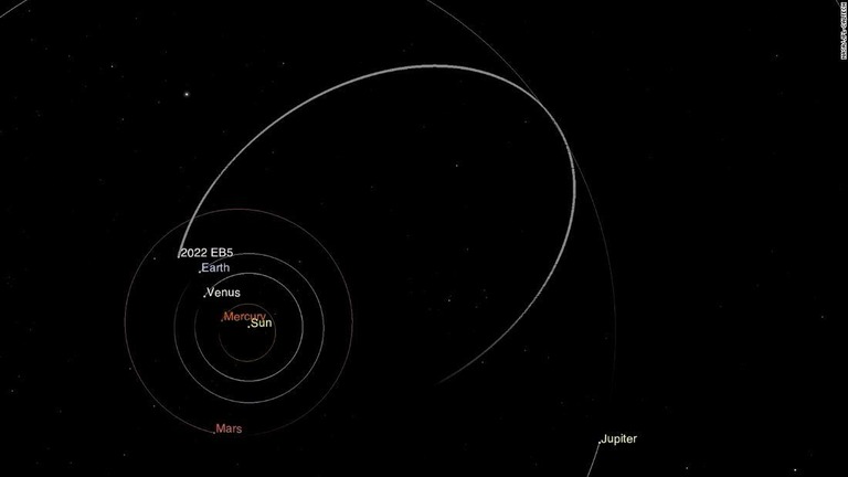 今回地球に接近した小型小惑星「2022 EB5」の軌道を示す図/NASA/JPL-Caltech