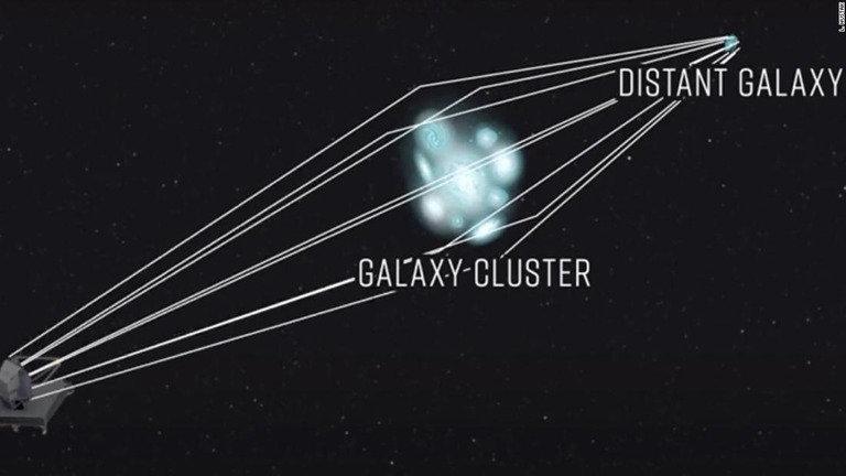 地球により近い銀河が拡大鏡のように機能して遠くの恒星を観測できることを表したイメージ図/L. Hustak
