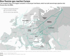 ロシア国営企業、ポーランド経由パイプラインでの天然ガス供給を停止