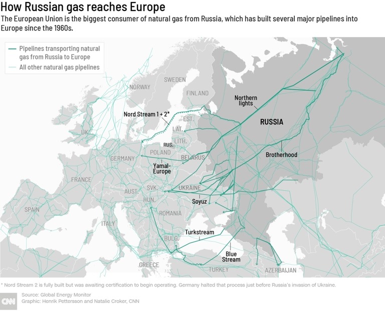 ロシアの天然ガスが欧州に届く経路。ロシアは１９６０年代以降、複数の大規模なパイプラインを築いてきた。太い線はロシアから欧州に天然ガスを供給するパイプライン、細い線はその他の天然ガスパイプラインを示す
