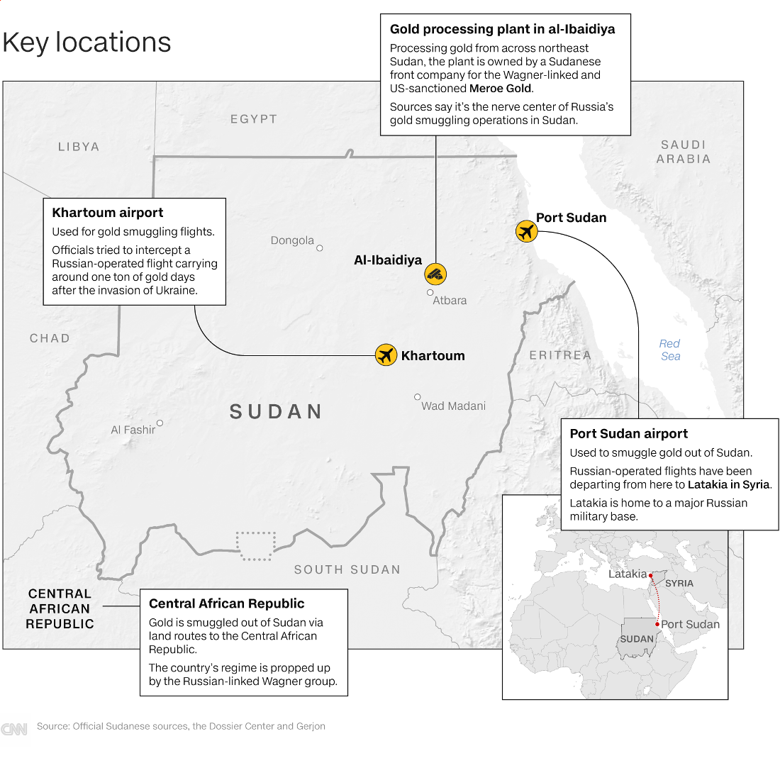 重要地点の説明。スーダン中部にある首都ハルツームの空港は金の密輸に使われる。北東部アルイバイディヤには周辺から集まった金を処理する工場があり、制裁対象企業メロイー・ゴールドのダミー会社が所有している。紅海に面するポートスーダンの空港からは国外に金が密輸され、ロシアの運営する便がロシア軍の大規模基地があるシリア・ラタキアに飛ぶ。陸路では南西にある隣国中央アフリカへに金が運び出される。中央アフリカではロシアが関係する民間軍事会社ワグネルが政権を後ろ支えする/Source:Official Sudanese sources, the Dossier Center and Gerjon