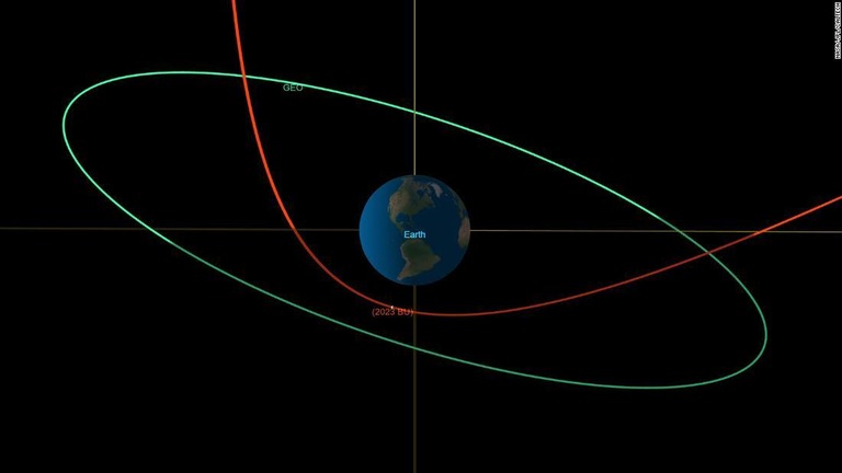ＮＡＳＡが提供した図。赤線は地球近傍小惑星「２０２３ＢＵ」の軌道経路を示している
/NASA/JPL/Caltech