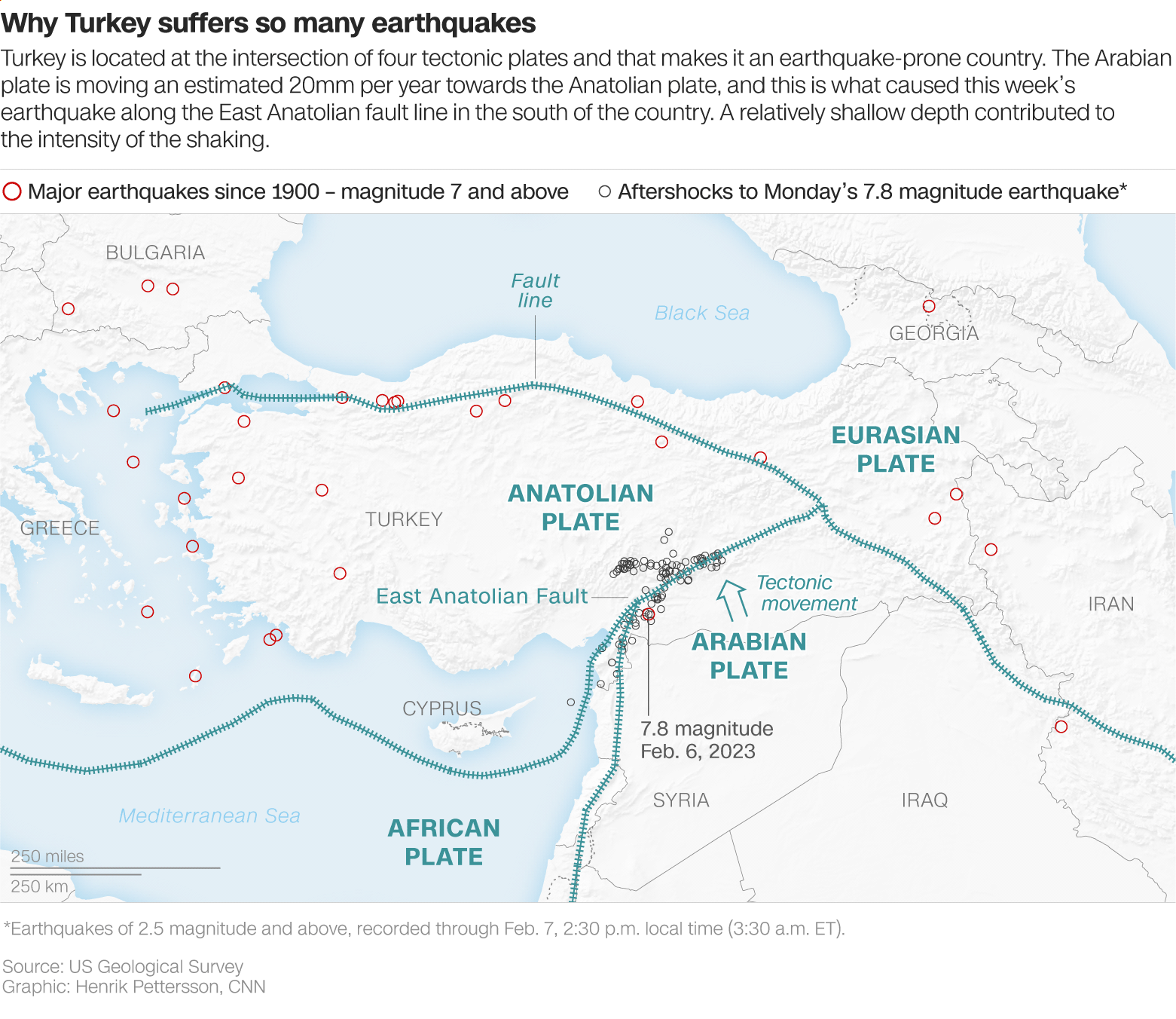 トルコは４つのプレートが交差する位置にあり、地震が発生しやすい