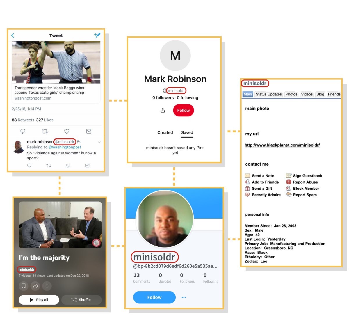 扇動的なコメントを投稿するユーザーネームはロビンソン氏が他のサイトでも使用するユーザーネームと一致する/Sources: BlackPlanet, Disqus, Facebook, Pinterest, YouTube Graphic: CNN