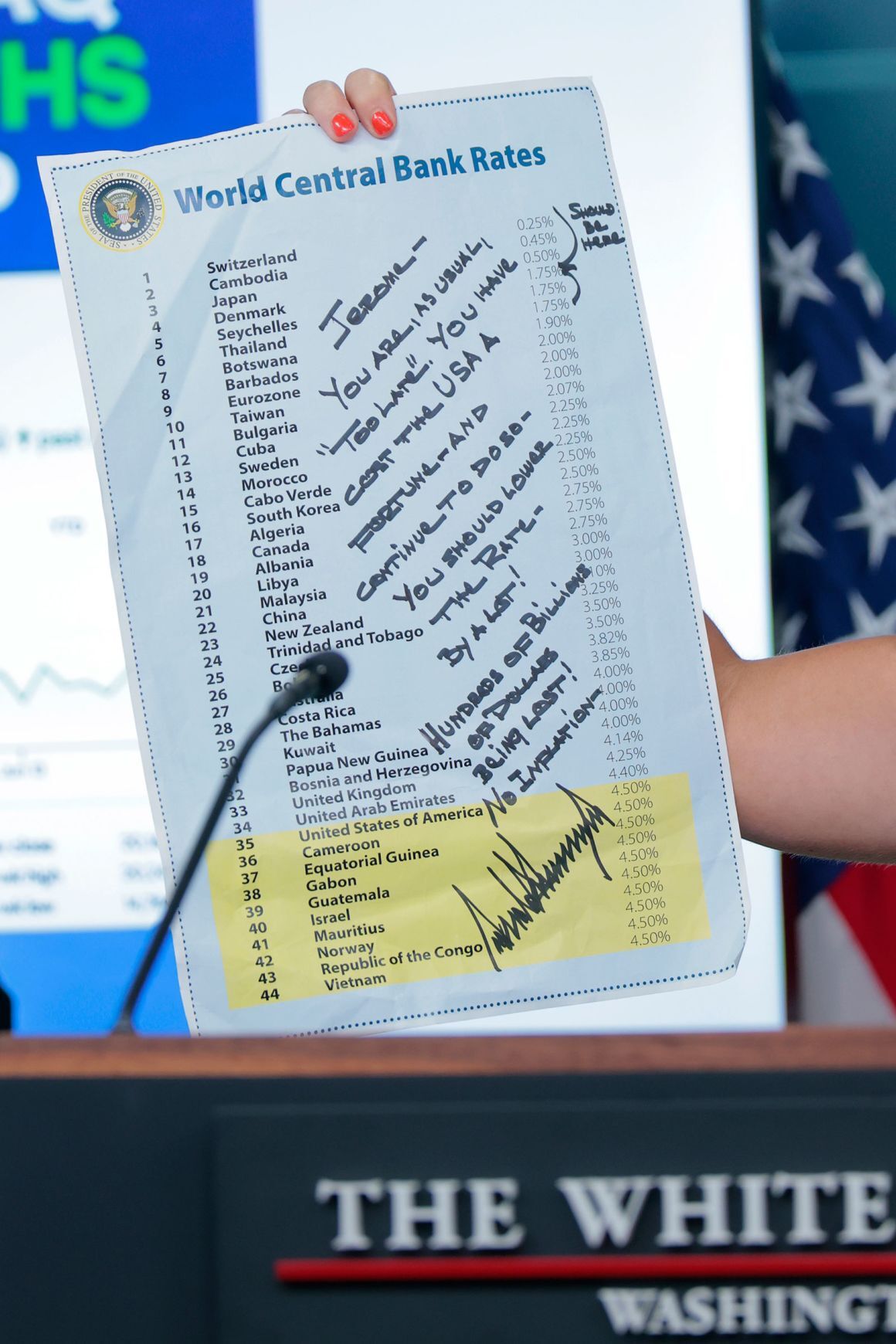 トランプ大統領によるメッセージが書き込まれた各国の金利の一覧表＝６月３０日/Anna Moneymaker/Getty Images