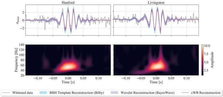 ＬＩＧＯの二つの観測装置によって捉えられた「ＧＷ２３１１２３」/LIGO-Virgo-KAGRA Collaboration